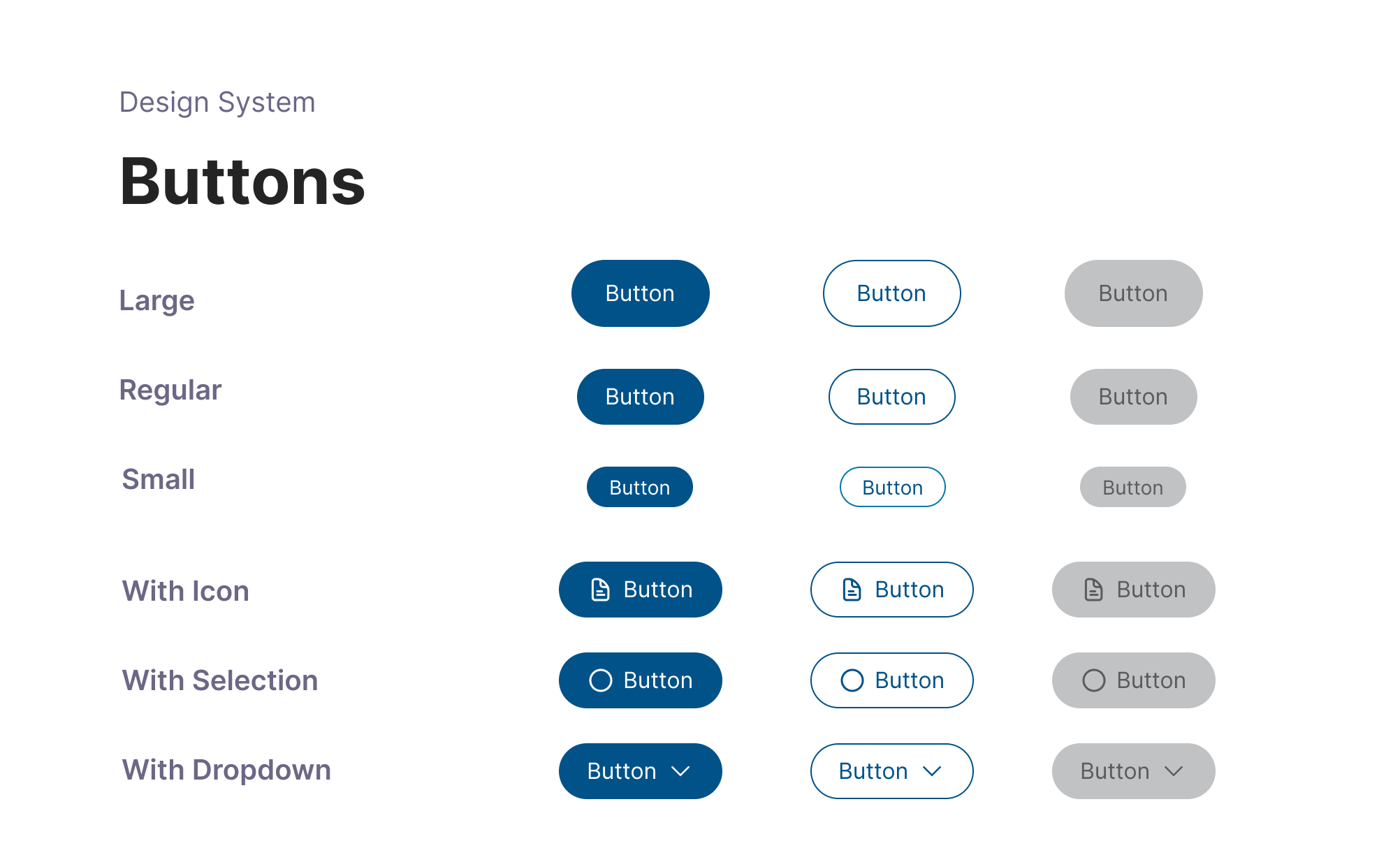 TTP button system